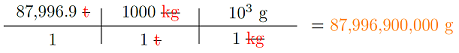 Unit conversion between metric tons and grams